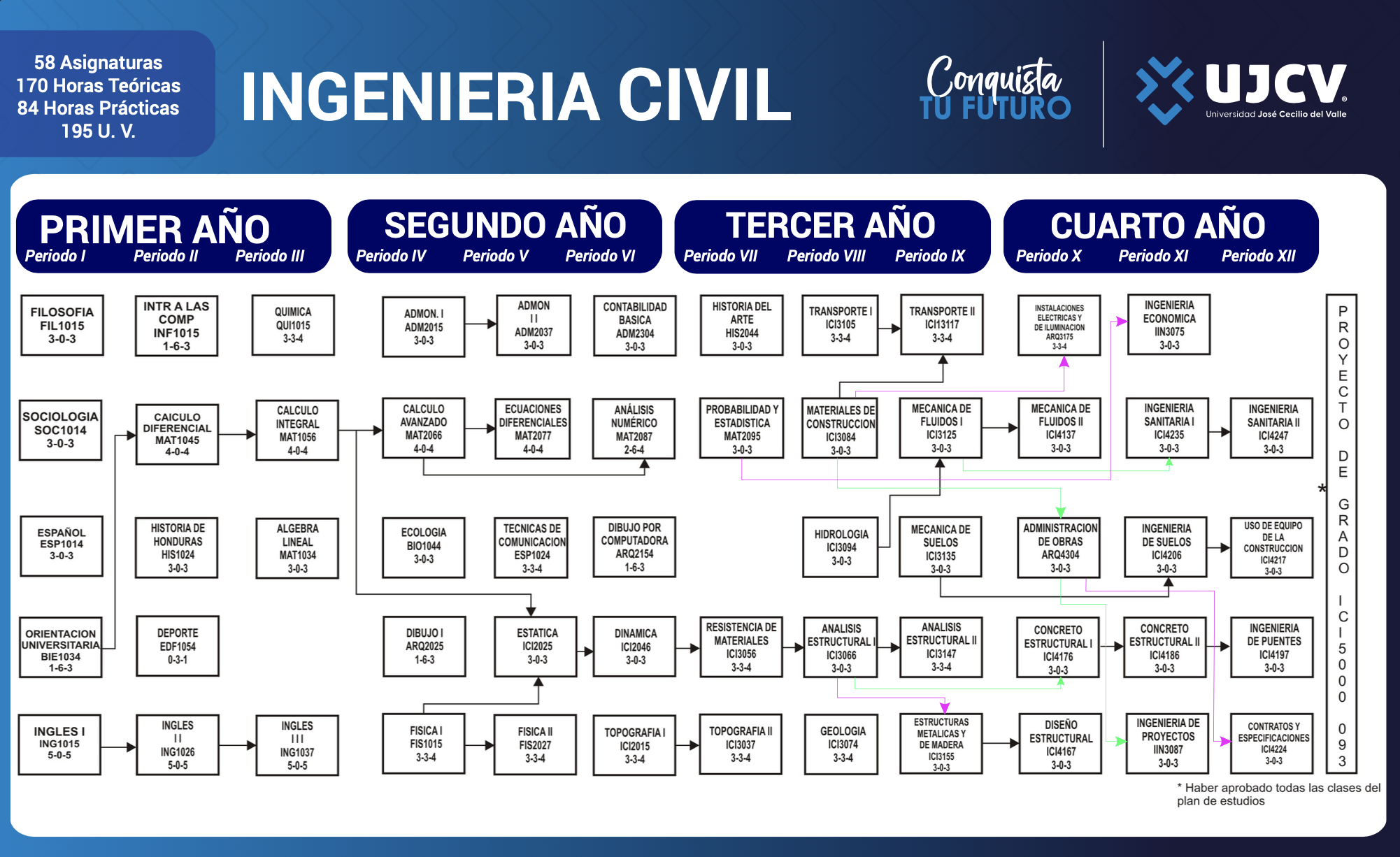 Ingenieria electrica pensum de estudio